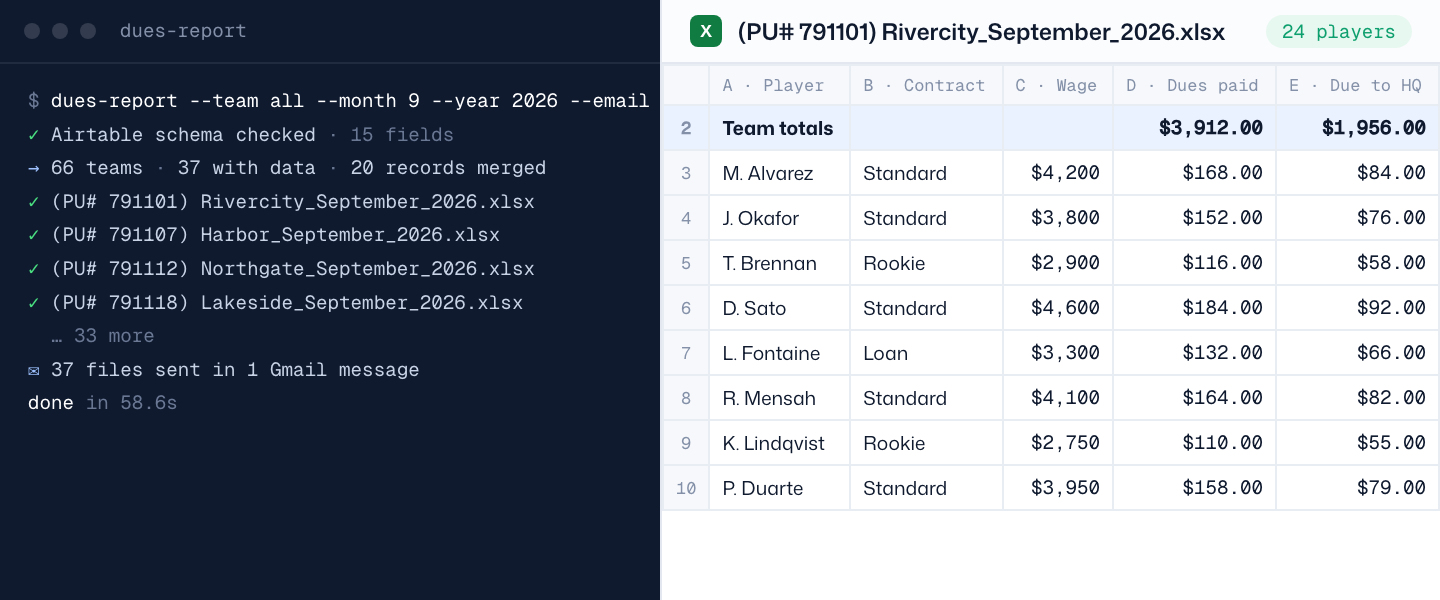Terminal running the dues report tool for all teams next to a generated spreadsheet with team totals